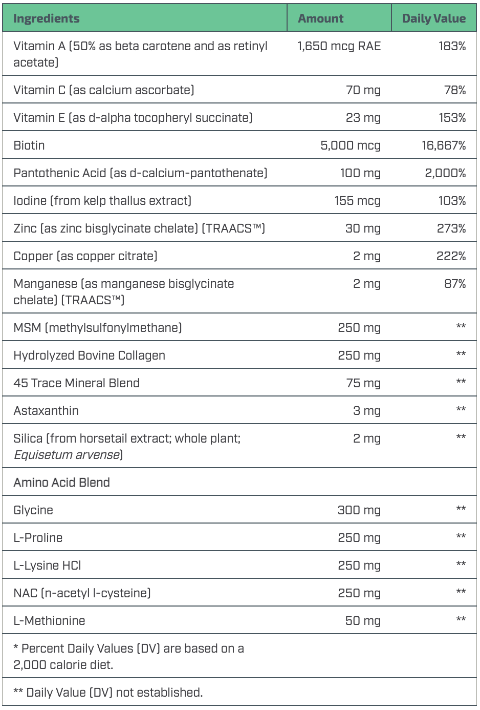 Advanced Hair,Skin & Nails
